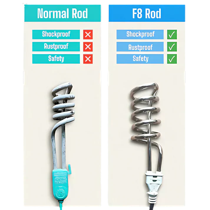 Portable Immersion Water Heater